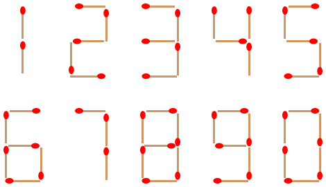 数字についての注意